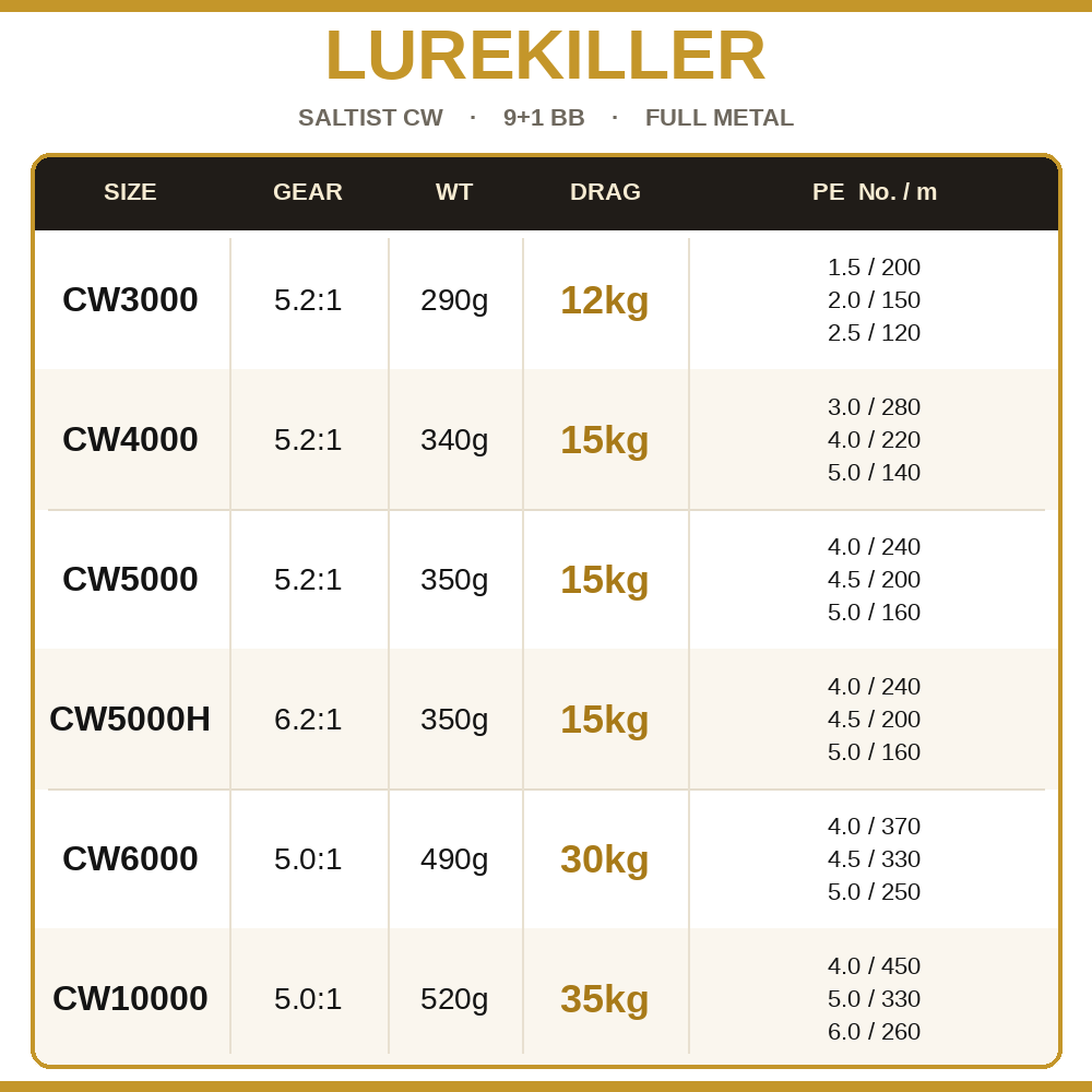 Катушка Lurekiller Saltist CW, – обзор и цена Daiwa Reel Bg