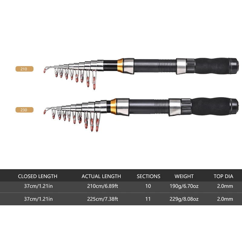 BRAVMAK 2,1/2,3 м телескопичес – обзор и цена Fishing Rod Combo